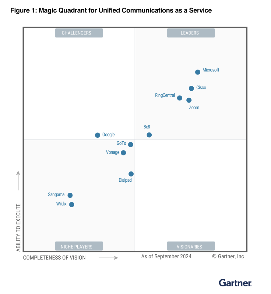 Rapport : Zoom parmi les chefs de file du Magic Quadrant™ 2024 de Gartner® pour les services UCaaS Rapport : Zoom parmi les chefs de file du Magic Quadrant™ 2024 de Gartner® pour les services UCaaS